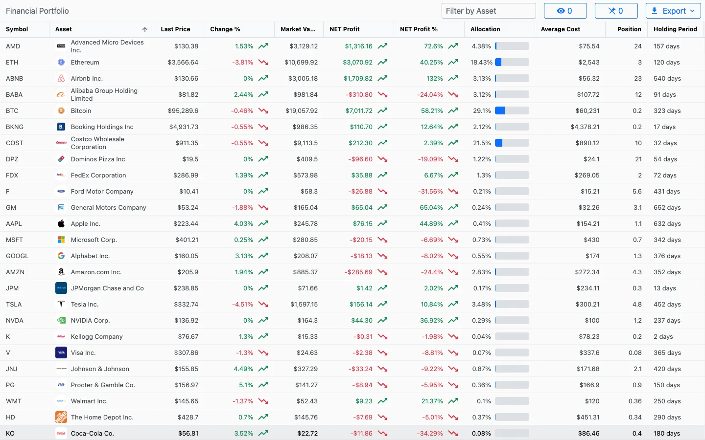 Ignite UI financial portfolio grid showing assets, prices, profit and allocation bars