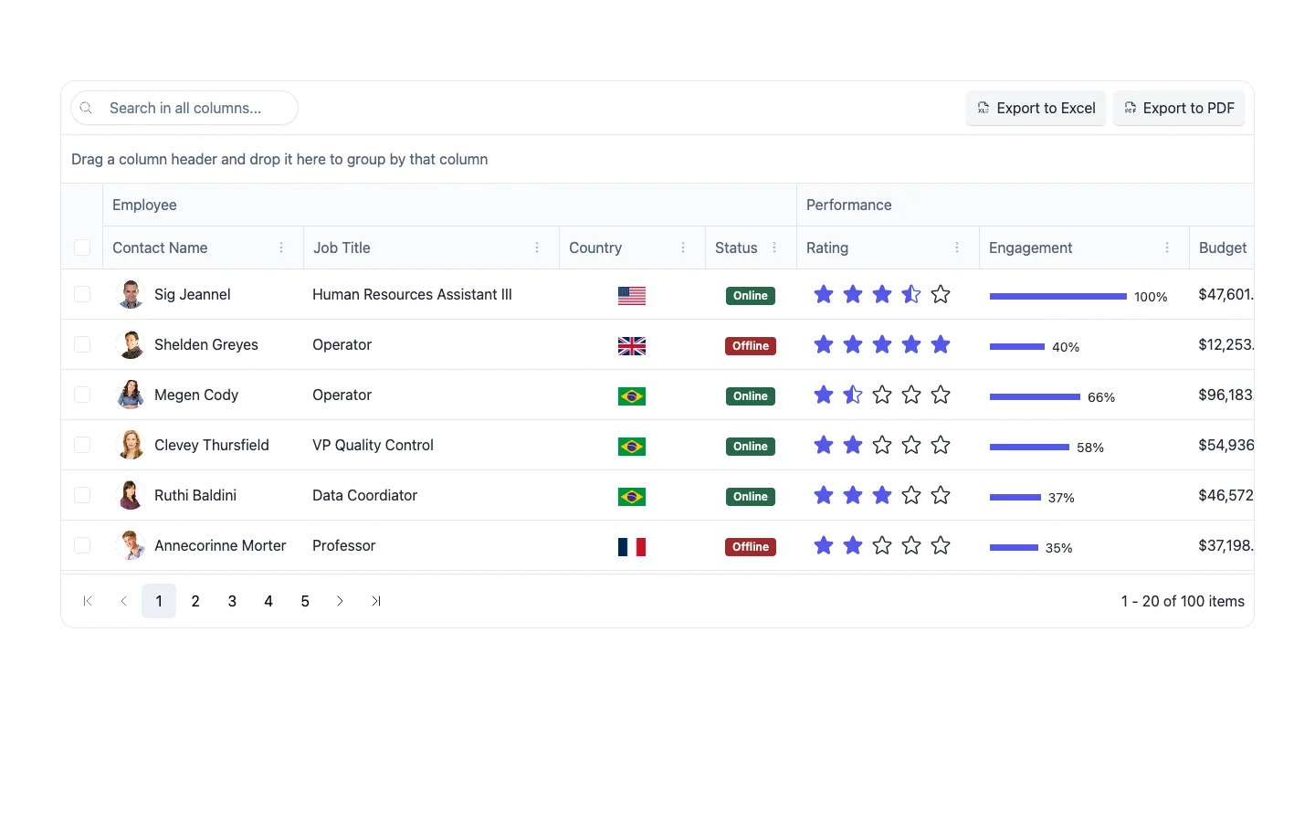 Kendo UI employee data grid with search, export controls and performance columns