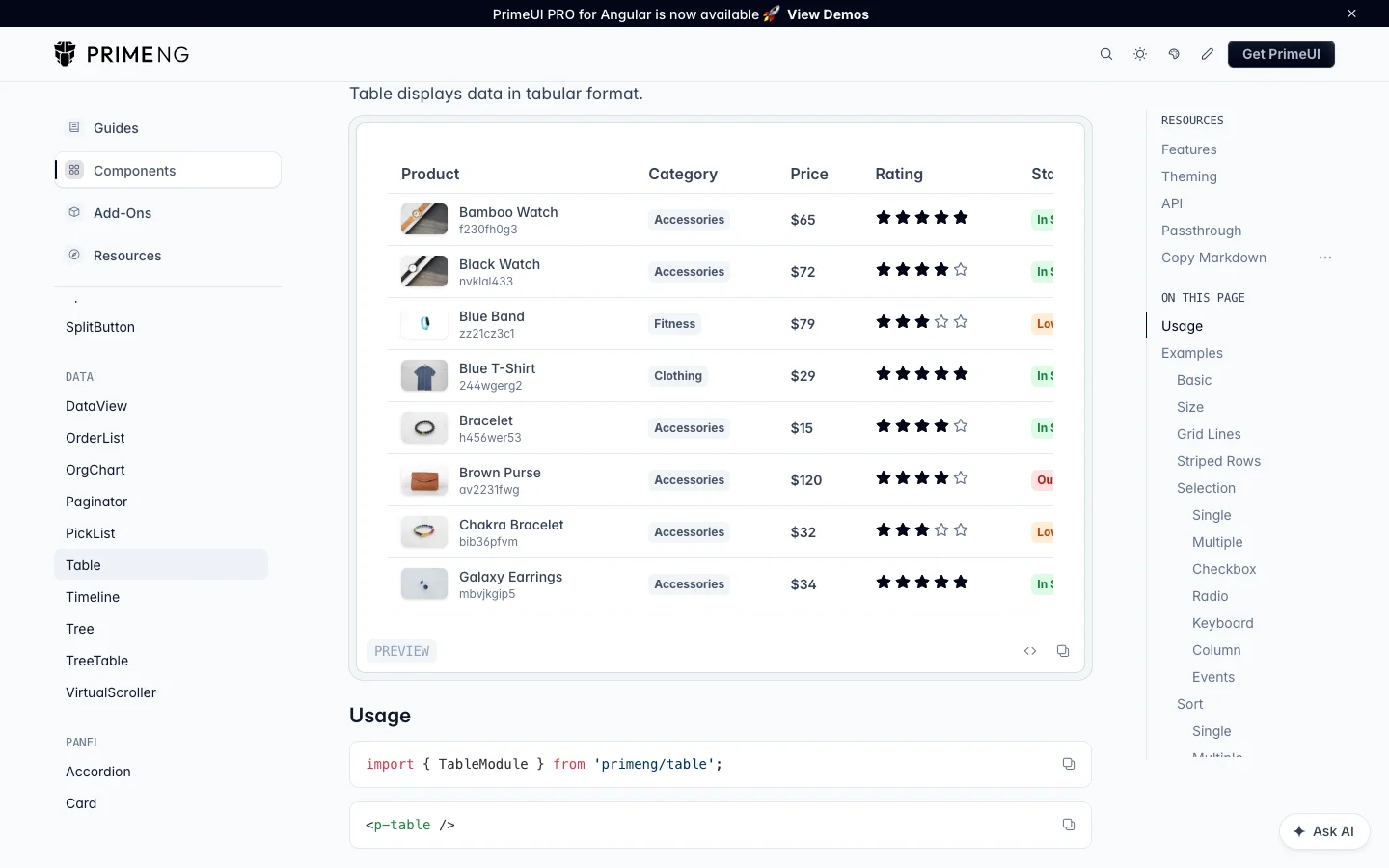PrimeNG product table showing images, categories, prices and ratings