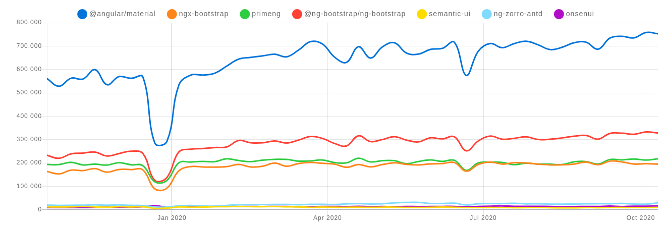 angular-ui-package-downloads