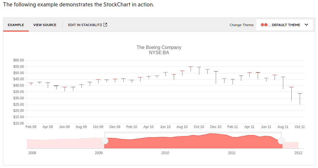 kendo-ui-stockchart