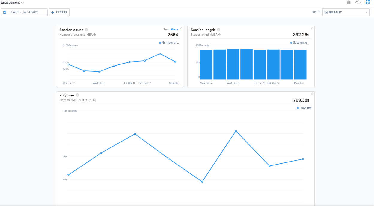 Example image of dashboard from the GameAnalytics product analytics service