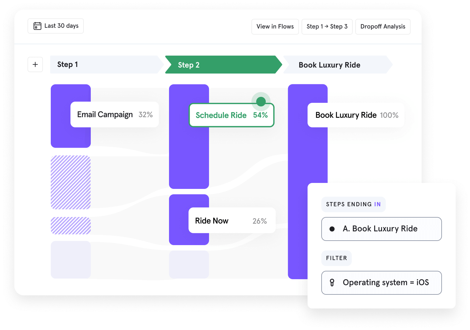 Example image of a flow report on the Mixpanel product analytics service